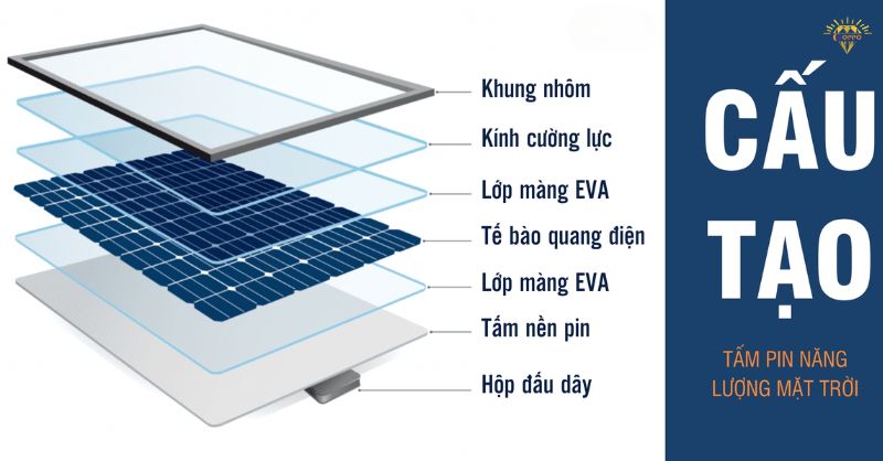 Cấu tạo của tấm pin năng lượng mặt trời