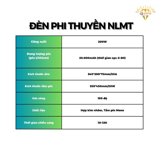 chỉ số đèn phi thuyền nlmt 200w