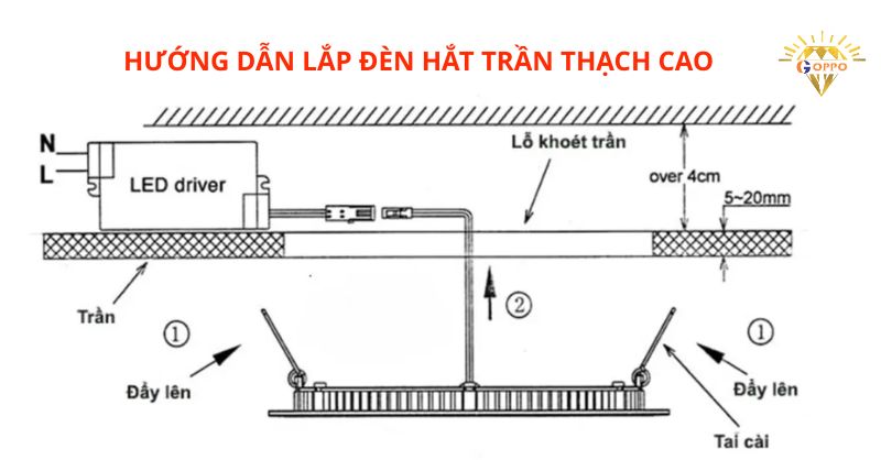 hướng dẫn lắp đèn hắt trần thạch cao
