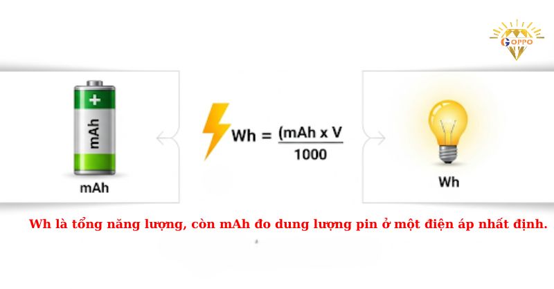 Mối quan hệ giữa mAh và Wh 