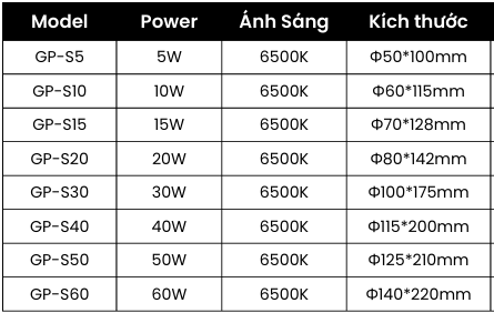 thông số kỹ thuật bulb led kim cương