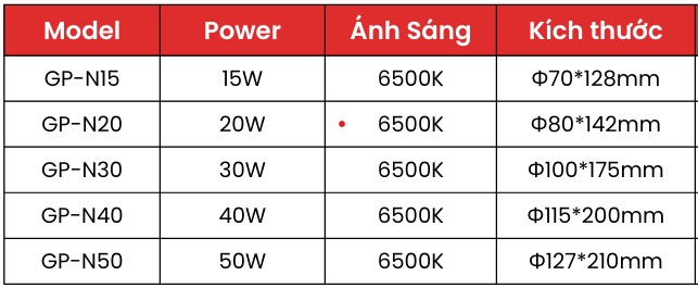 Thông số đèn bulb 