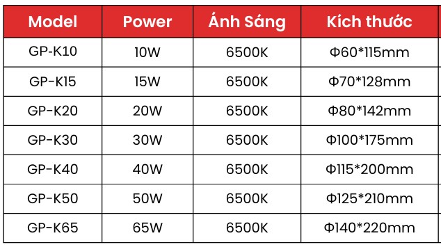 đèn bulb led nhựa bọc nhôm