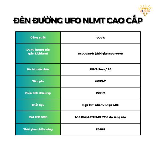 đèn đường ufo 1000w goppo