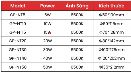 Thông số kỹ thuật đèn bulb led