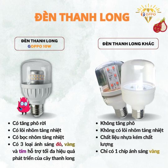 Điểm khác biệt của đèn thanh long Goppo so với bóng đèn thường