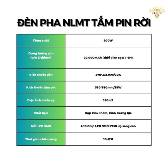 Đèn Pha Năng Lượng Mặt Trời 200w