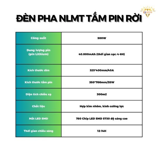 Đèn Pha Năng Lượng Mặt Trời 500w